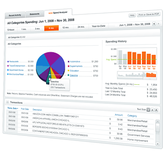 Spend Analyzer Demo